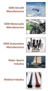 Advanced Composite Materials Journal Cover